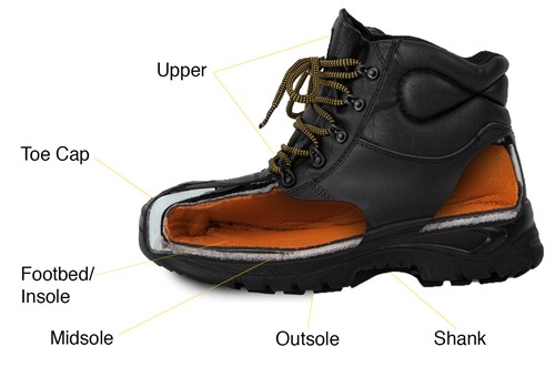 cap toe boots meaning